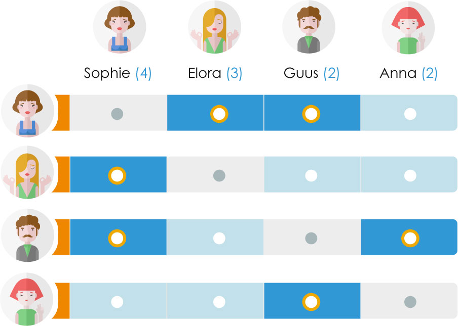 Beste Maak een sociogram in een handomdraai met Sometics LA-13